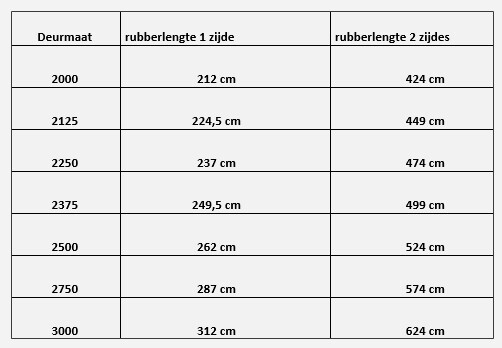 Oranje opnamelijst voor zijrubber serie 20 en 30 | Artnr. 3045665 (3024938)